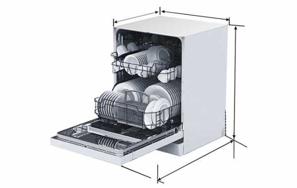 Высота посудомоечной машины отдельностоящей