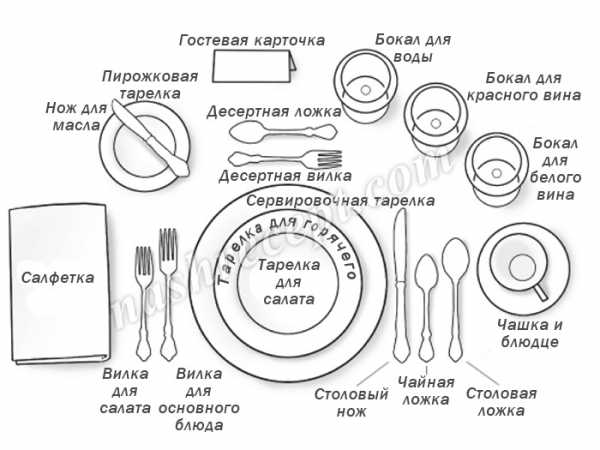 Сервировка сладкого стола схема