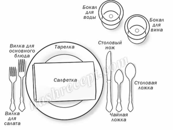 Схема сервировки стола на 2 персоны