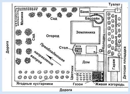 Хозяйственные постройки на приусадебном участке проекты