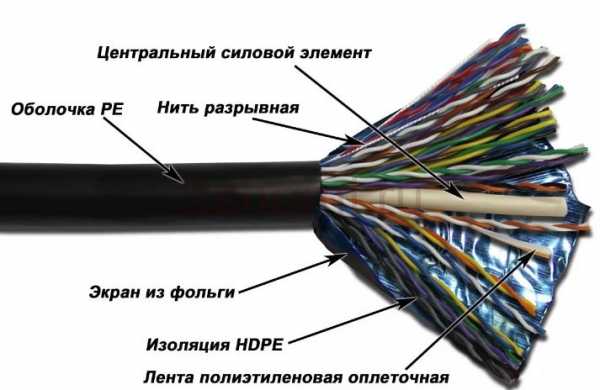 Укладка витой пары в шкафу