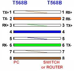 Распайка ethernet разъема