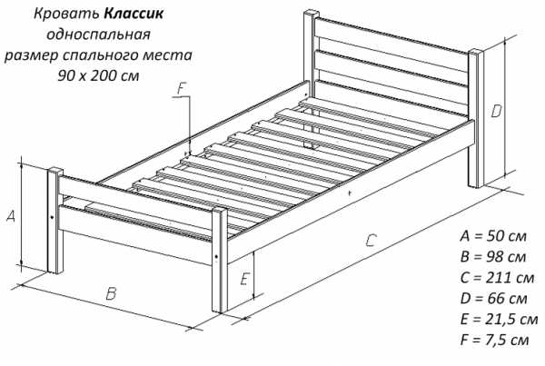 Высота двуспальной кровати стандарт