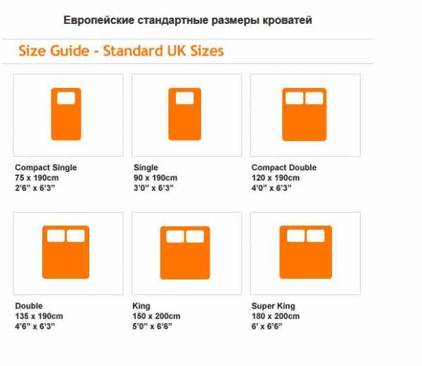 Размер евро кровати сантиметры