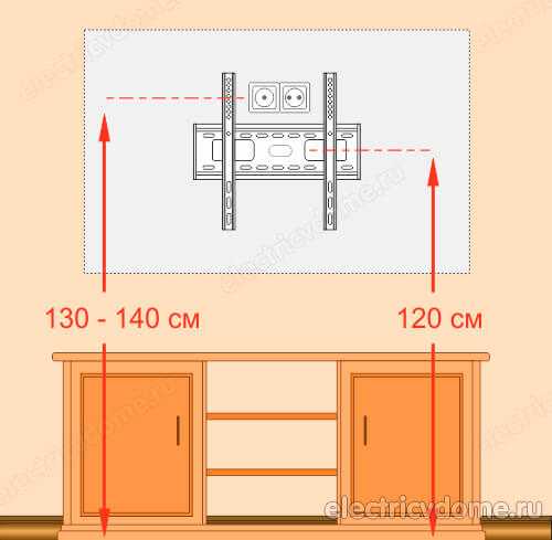 Розетки под телевизор на стене высота в зал