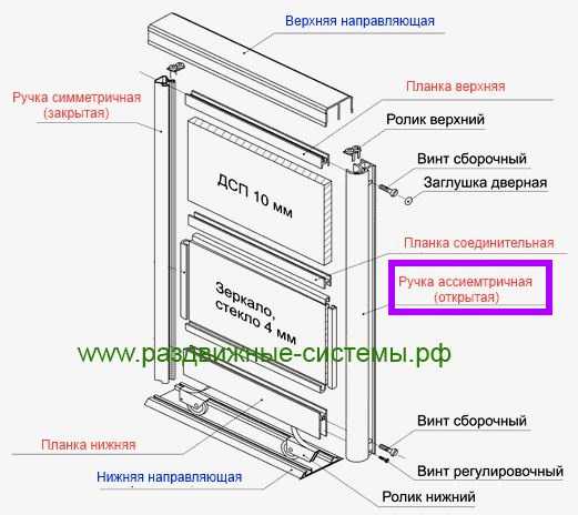 Расстояние между ручками шкафа