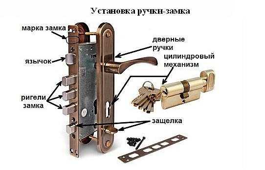 Механизм замка двери приора