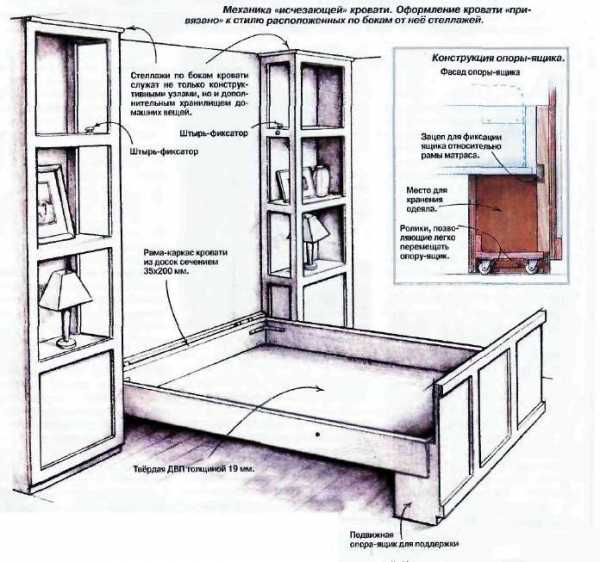 Кровать сделать своими руками чертежи