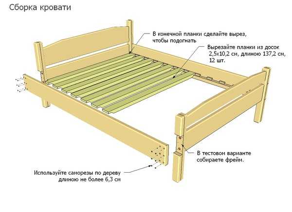 Схема кровати своими руками из дерева