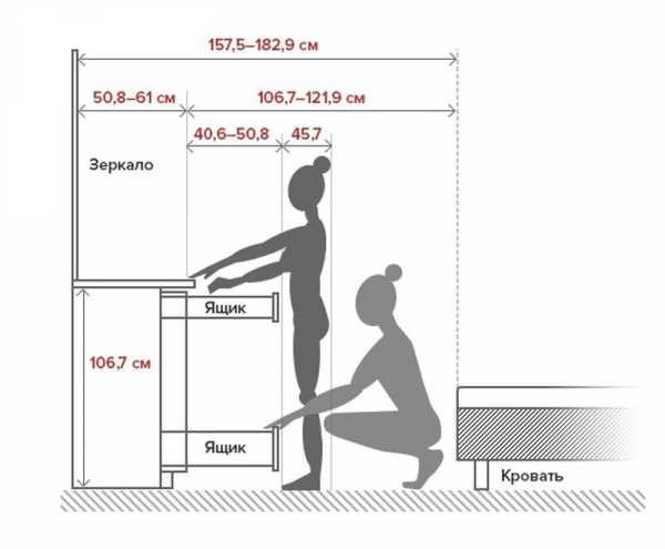Расстояние от шкафа до кровати
