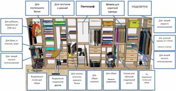 Планировка встроенных шкафов внутри