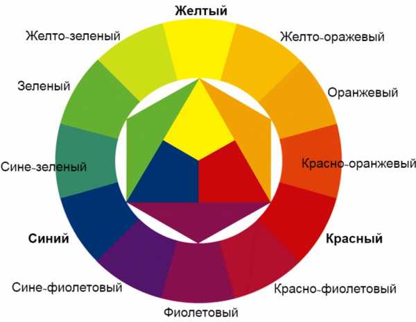 Парты по росту цвета