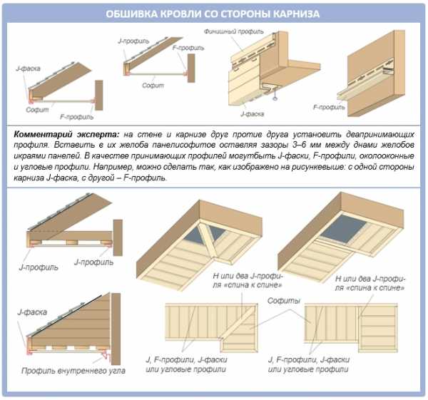 Размеры софитов для подшивки карнизов крыши