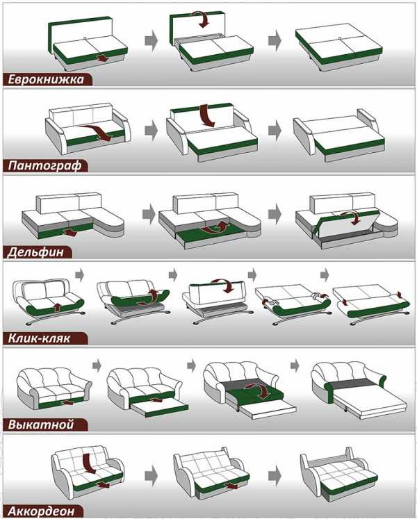 Способы раскладки диванов – варианты и способы раскладки дивана, фото и .