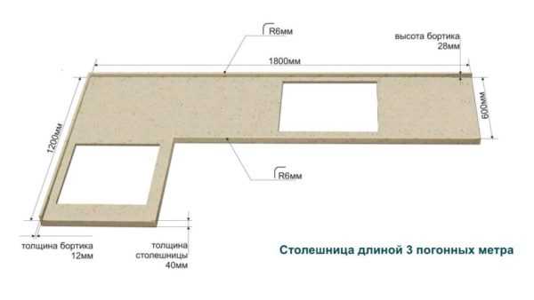 Столешницы из акрила вес