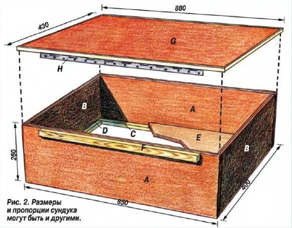 Сундук своими руками из дерева чертежи и схемы сборки