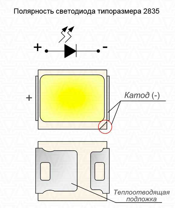 Виды светодиодов фото и название