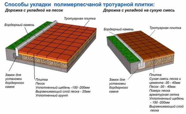 Как нарисовать тротуарную плитку