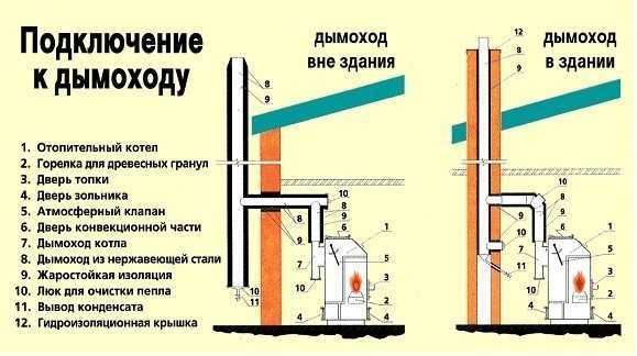 Где колонны в автокаде