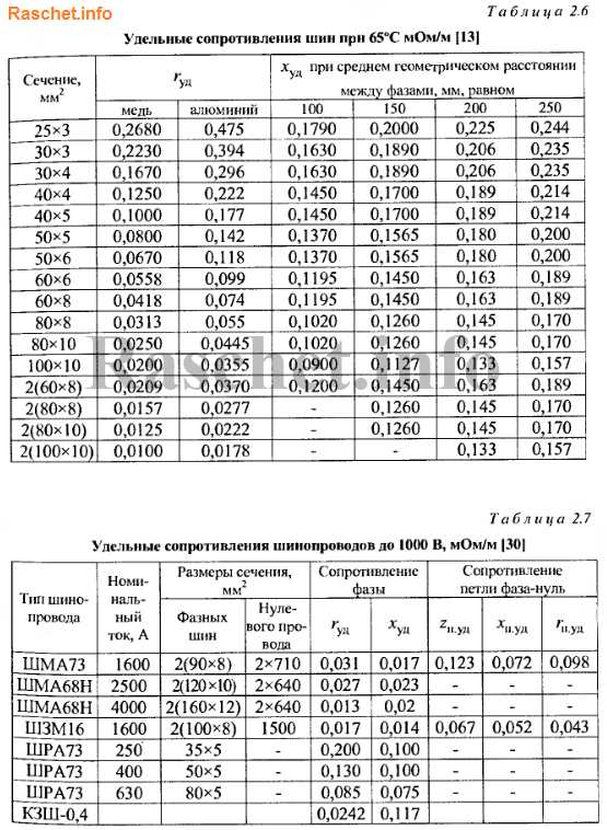 Кв 4 чертеж