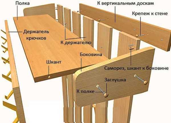 Вешалка для юбок своими руками