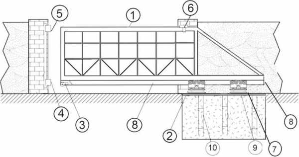 Откатные ворота схема монтажа